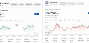 Satu Lot Saham Bbri Berapa Rupiah 2023 Terbaru Hari Ini