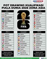 Slot Piala Dunia 2026 Zona Oseania Portugal Vs Indonesia U20